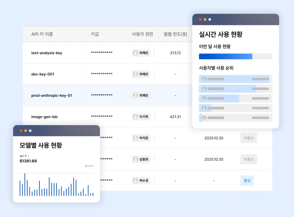 운영·성과 측정·연계
